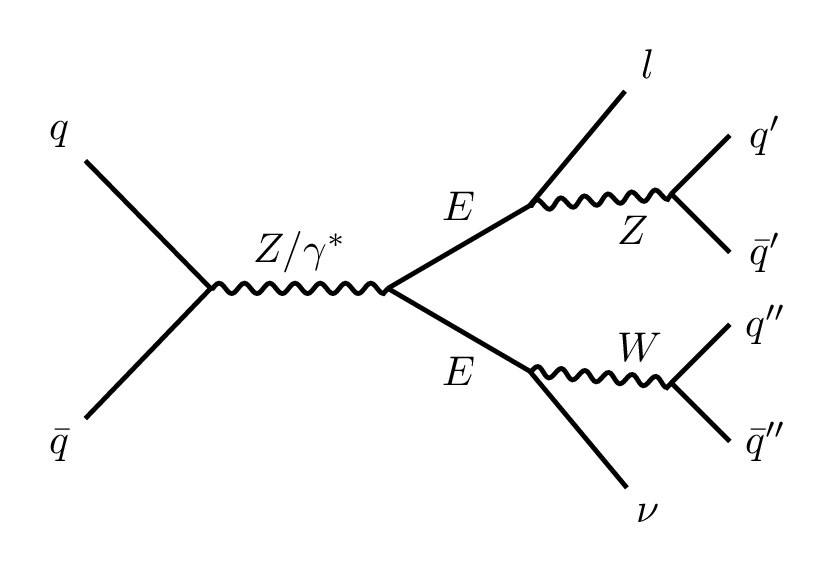 Example Feynman diagram